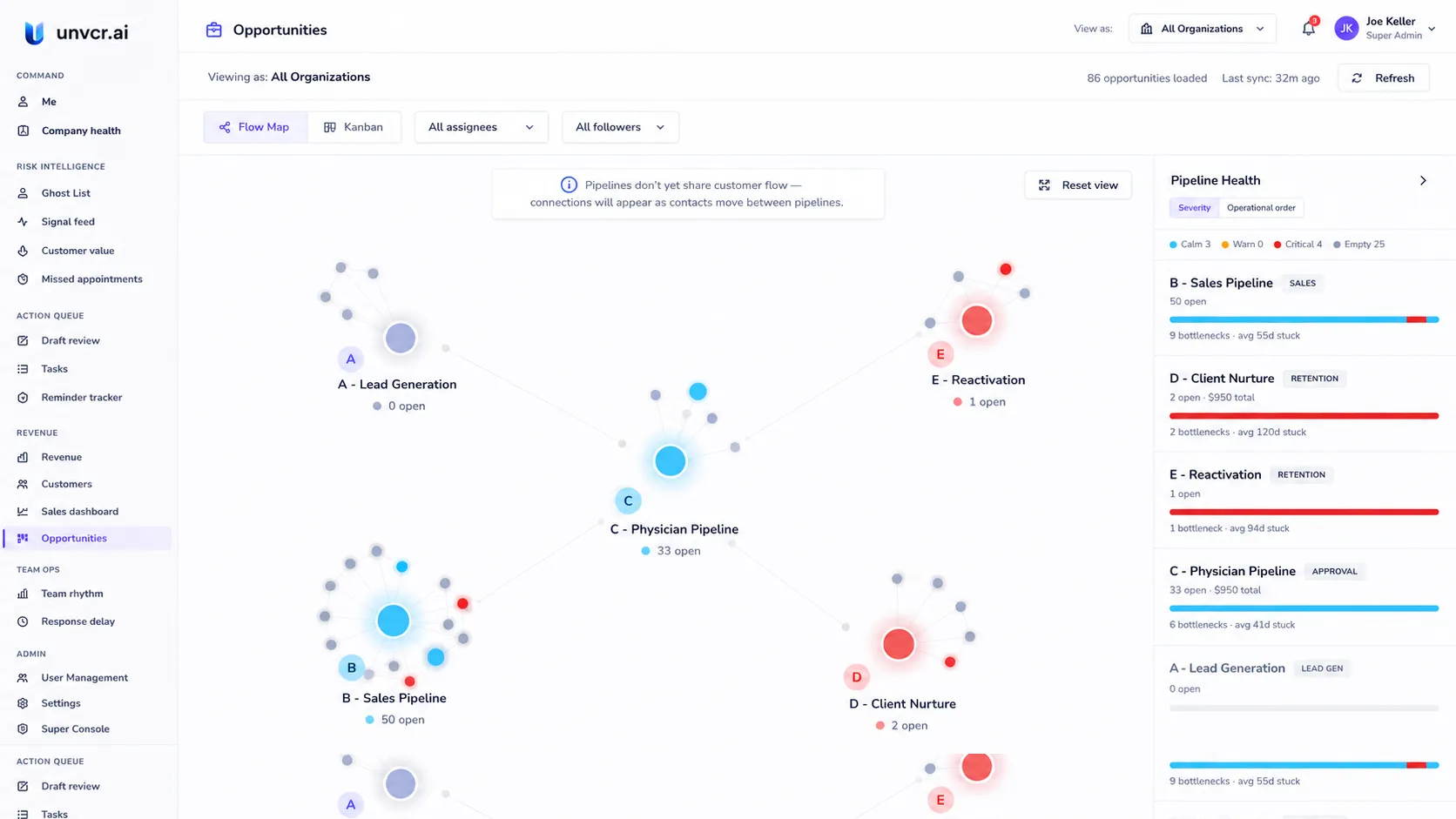 Opportunities Flow Map showing pipeline nodes with health scoring and Pipeline Health rail
