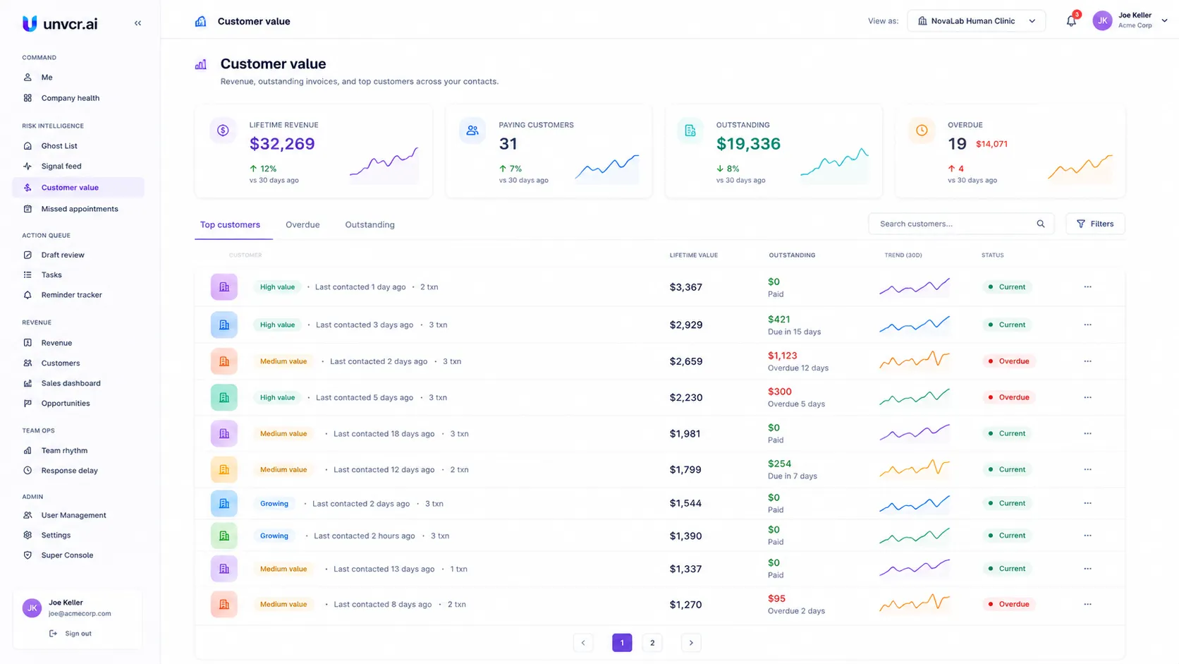 Customer value interface showing revenue patterns and changes in purchasing behavior